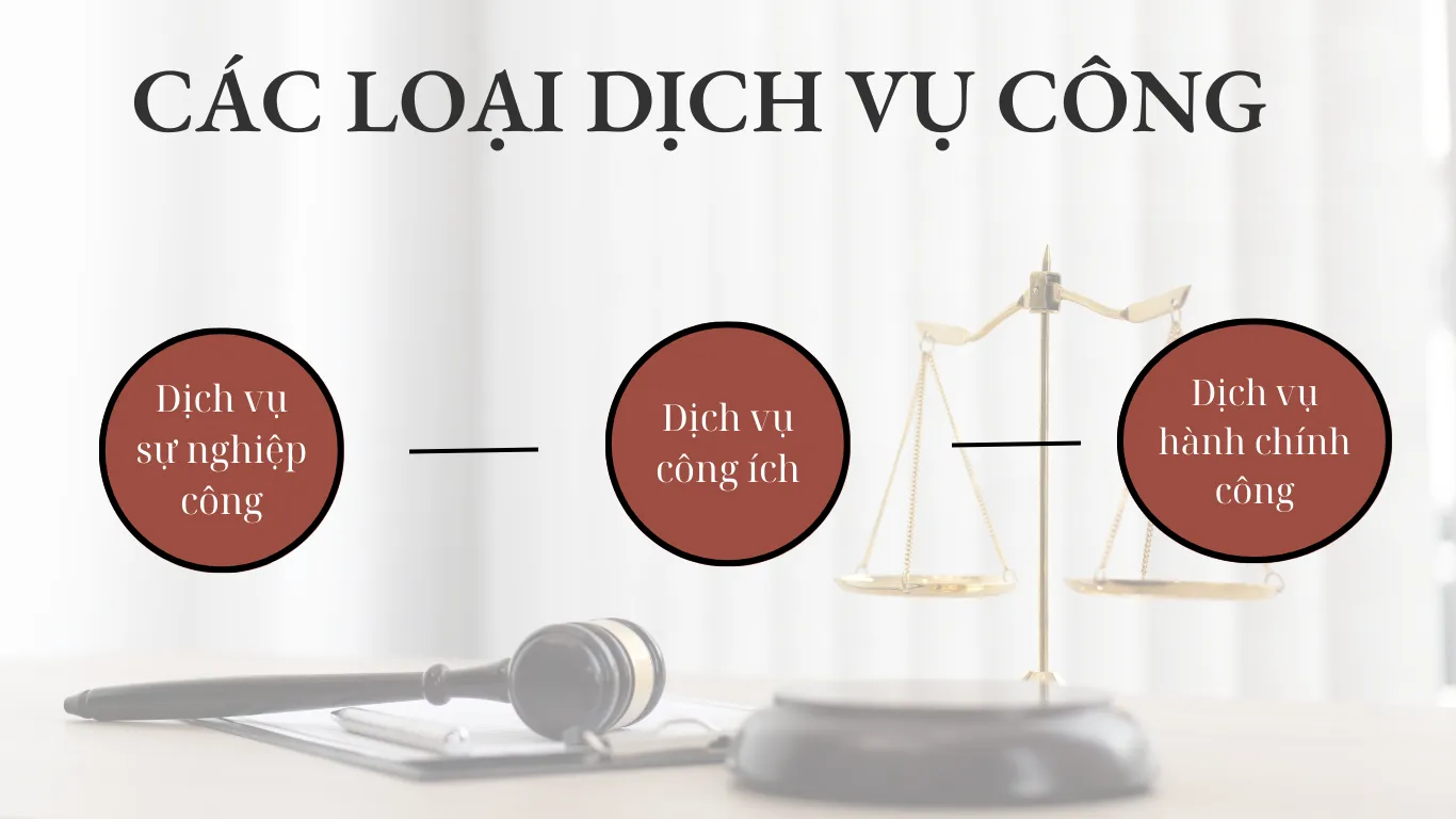 Dịch vụ công là gì? Các loại dịch vụ công ở Việt Nam